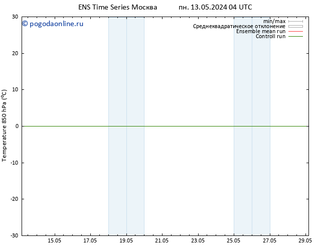 Temp. 850 гПа GEFS TS пн 13.05.2024 10 UTC