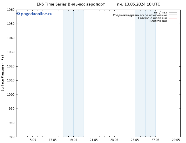 приземное давление GEFS TS сб 18.05.2024 10 UTC