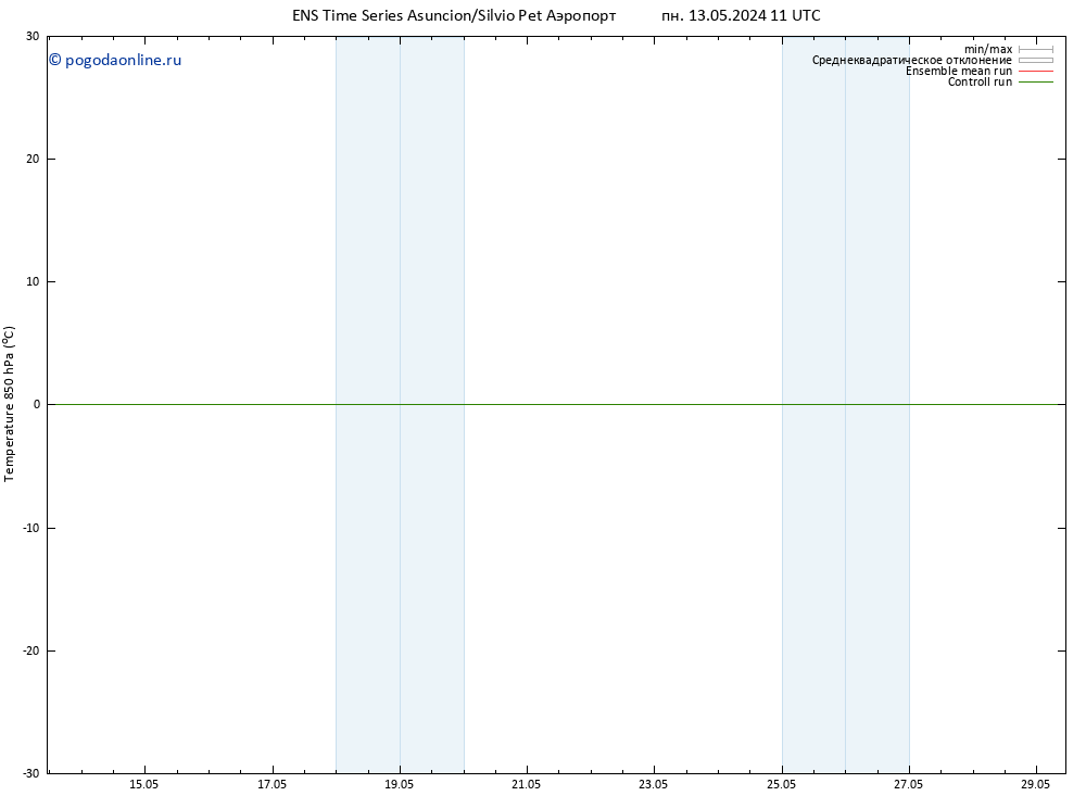 Temp. 850 гПа GEFS TS Вс 19.05.2024 23 UTC