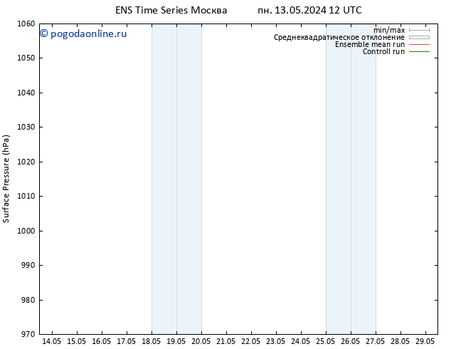 приземное давление GEFS TS Вс 19.05.2024 12 UTC