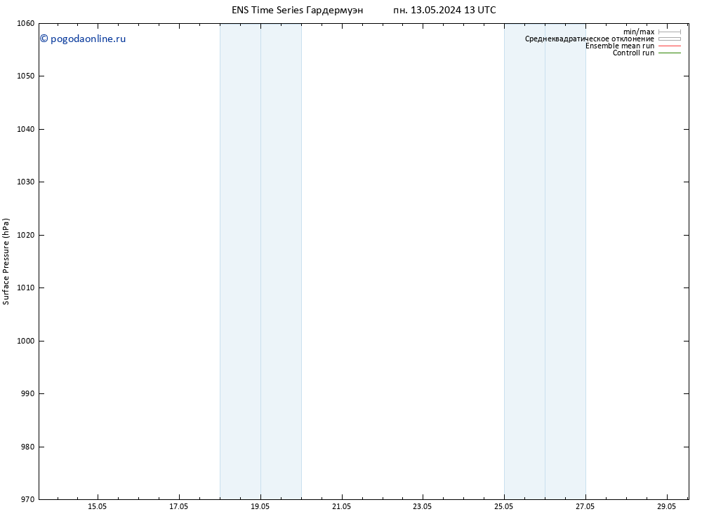 приземное давление GEFS TS сб 25.05.2024 19 UTC