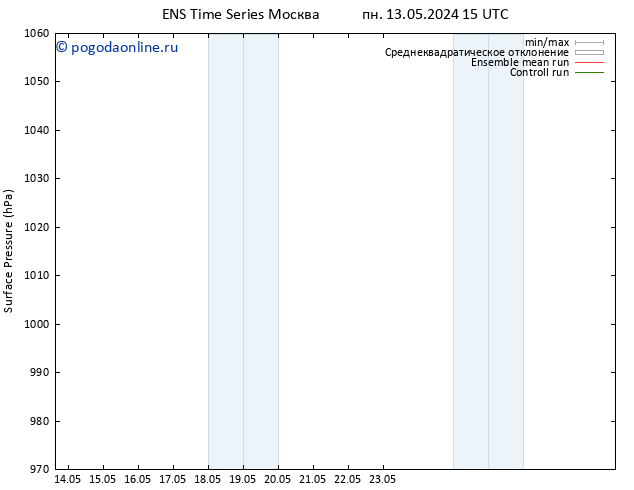 приземное давление GEFS TS вт 14.05.2024 15 UTC
