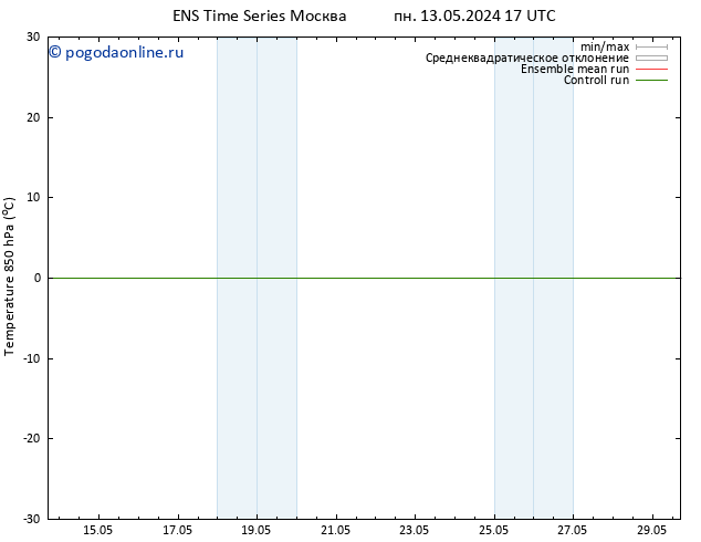 Temp. 850 гПа GEFS TS ср 29.05.2024 17 UTC