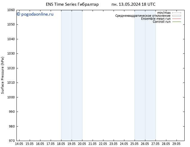 приземное давление GEFS TS вт 14.05.2024 18 UTC