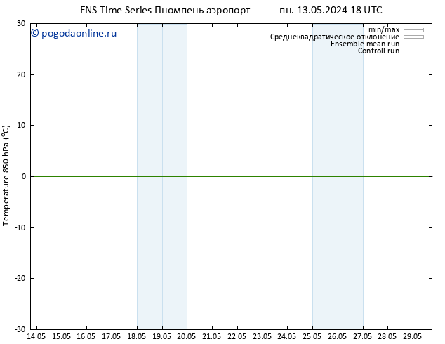Temp. 850 гПа GEFS TS Вс 26.05.2024 00 UTC