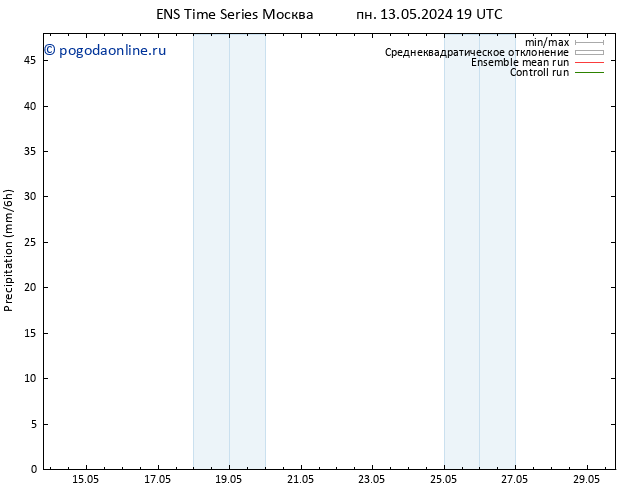 осадки GEFS TS чт 16.05.2024 07 UTC