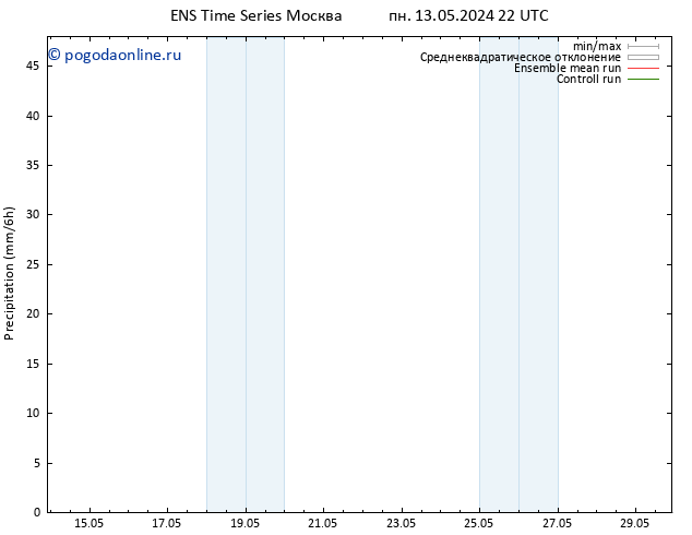осадки GEFS TS сб 18.05.2024 16 UTC