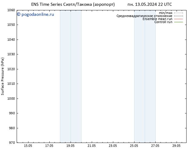 приземное давление GEFS TS пн 27.05.2024 22 UTC