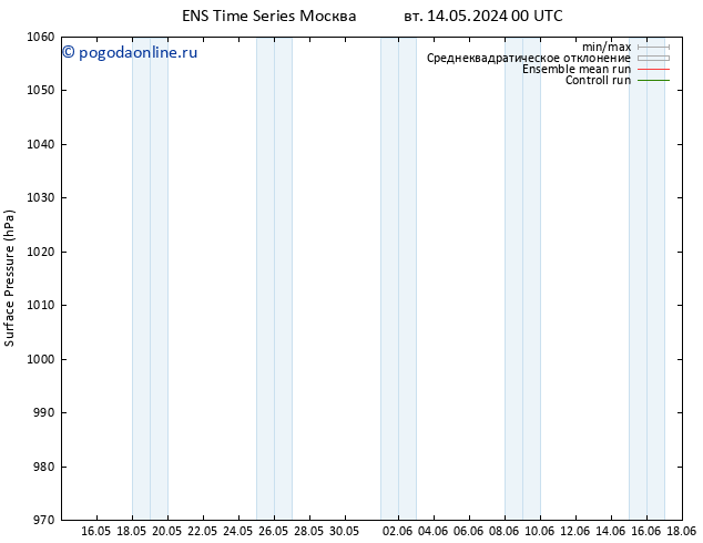 приземное давление GEFS TS вт 14.05.2024 06 UTC