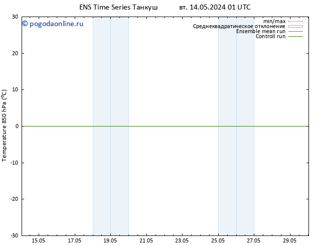 Temp. 850 гПа GEFS TS ср 15.05.2024 19 UTC