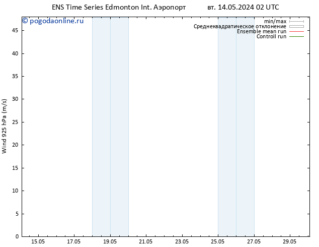 приземное давление GEFS TS пт 17.05.2024 02 UTC