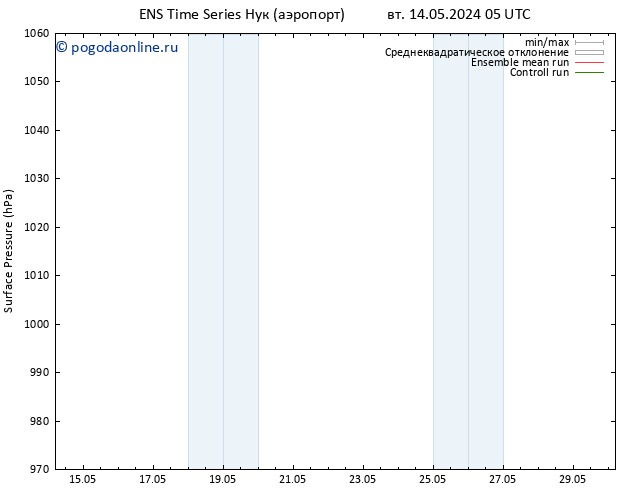 приземное давление GEFS TS пн 20.05.2024 05 UTC