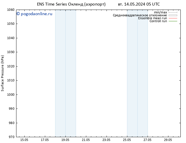 приземное давление GEFS TS Вс 19.05.2024 05 UTC