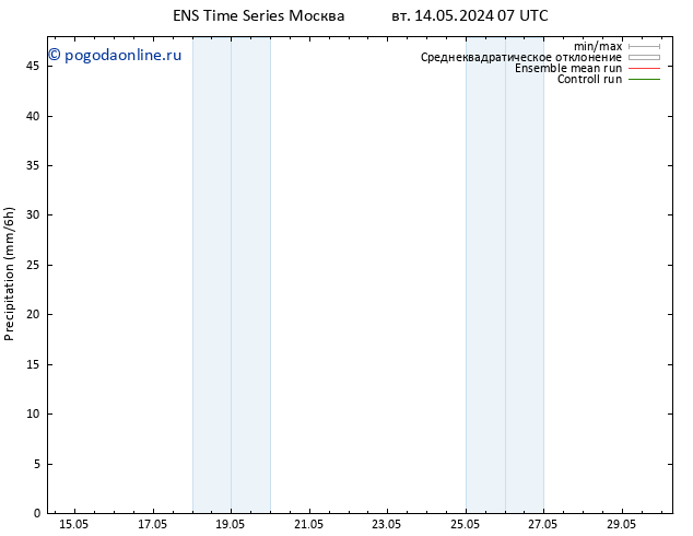 осадки GEFS TS пт 17.05.2024 13 UTC