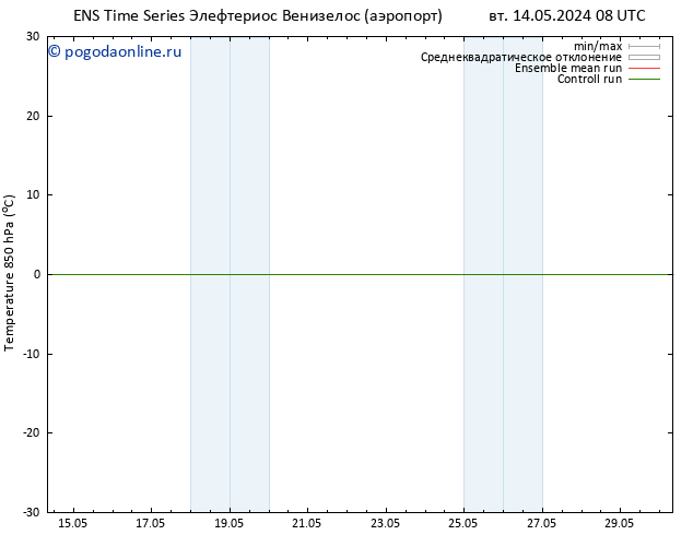Temp. 850 гПа GEFS TS вт 14.05.2024 08 UTC