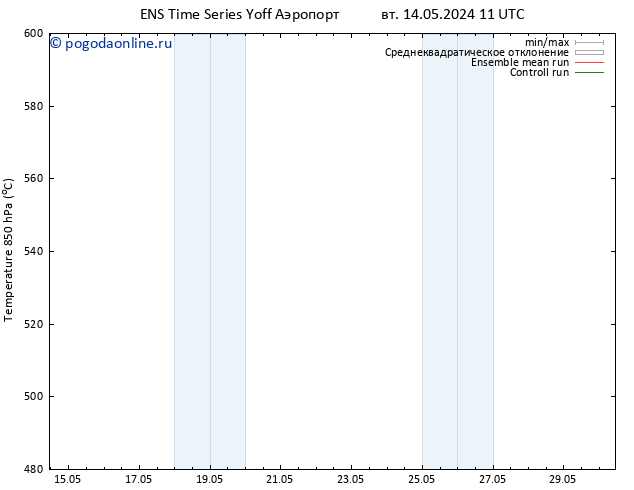 Height 500 гПа GEFS TS пн 20.05.2024 11 UTC
