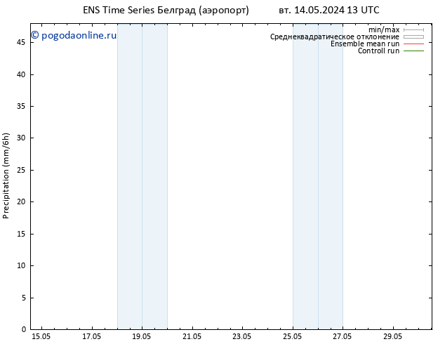 осадки GEFS TS пн 20.05.2024 01 UTC