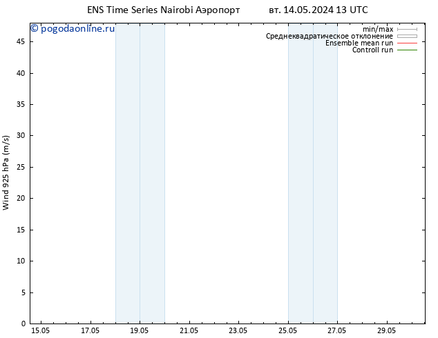 ветер 925 гПа GEFS TS чт 16.05.2024 07 UTC