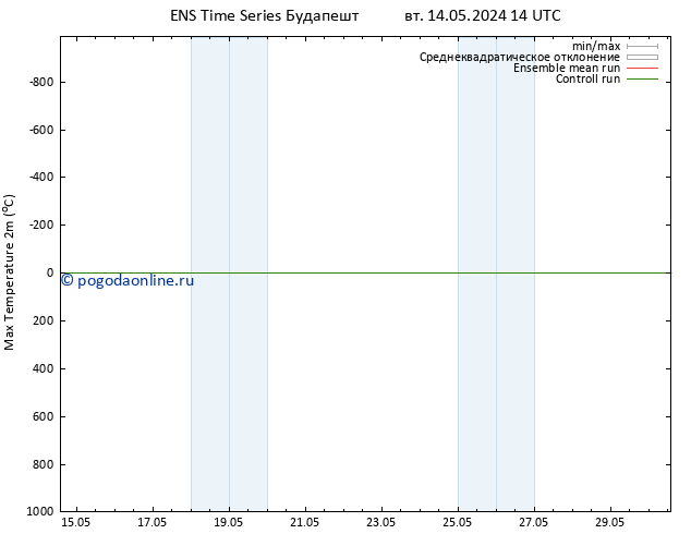 Темпер. макс 2т GEFS TS ср 15.05.2024 14 UTC