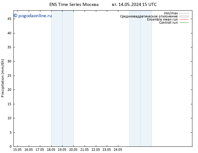 осадки GEFS TS сб 18.05.2024 21 UTC