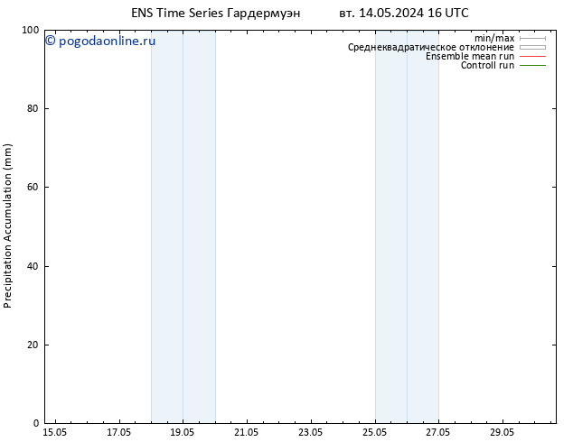 Precipitation accum. GEFS TS сб 18.05.2024 10 UTC