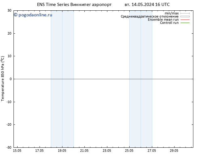 Temp. 850 гПа GEFS TS вт 14.05.2024 22 UTC