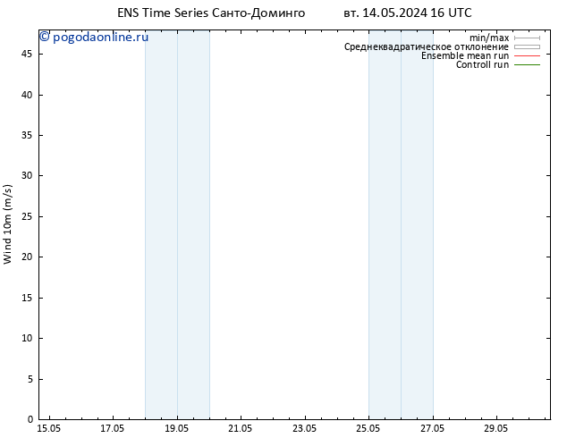 ветер 10 m GEFS TS Вс 19.05.2024 16 UTC
