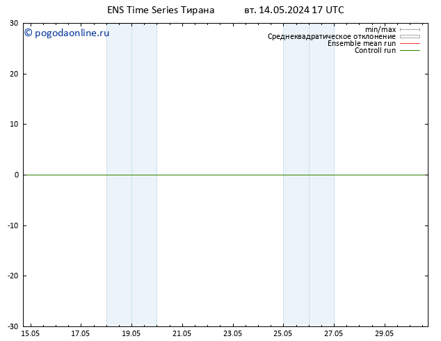 ветер 10 m GEFS TS вт 14.05.2024 23 UTC