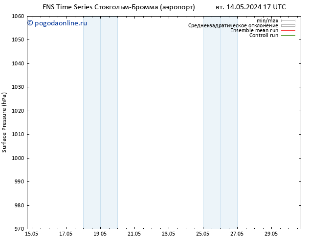 приземное давление GEFS TS пн 20.05.2024 17 UTC