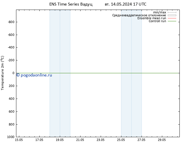 карта температуры GEFS TS Вс 19.05.2024 11 UTC