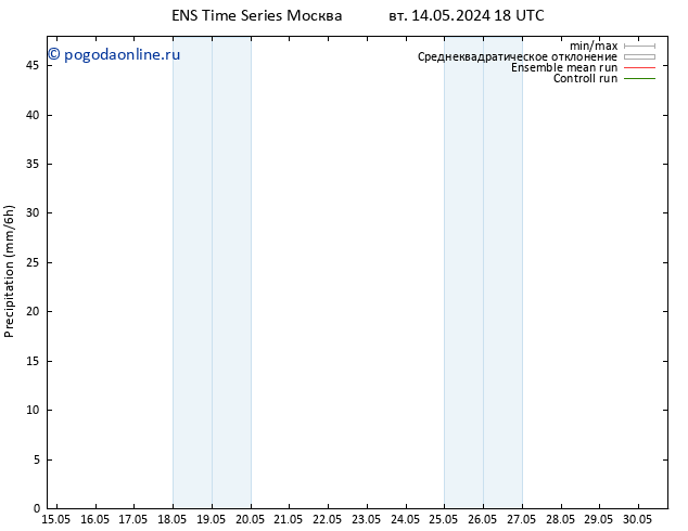 осадки GEFS TS пн 20.05.2024 06 UTC