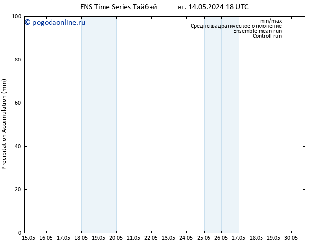 Precipitation accum. GEFS TS ср 15.05.2024 00 UTC