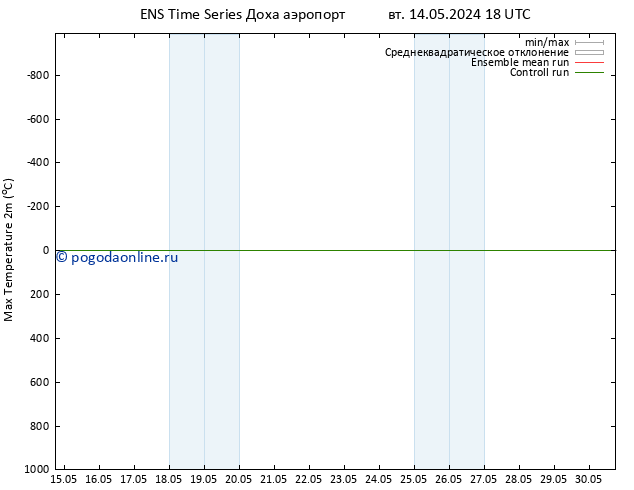 Темпер. макс 2т GEFS TS пт 24.05.2024 18 UTC