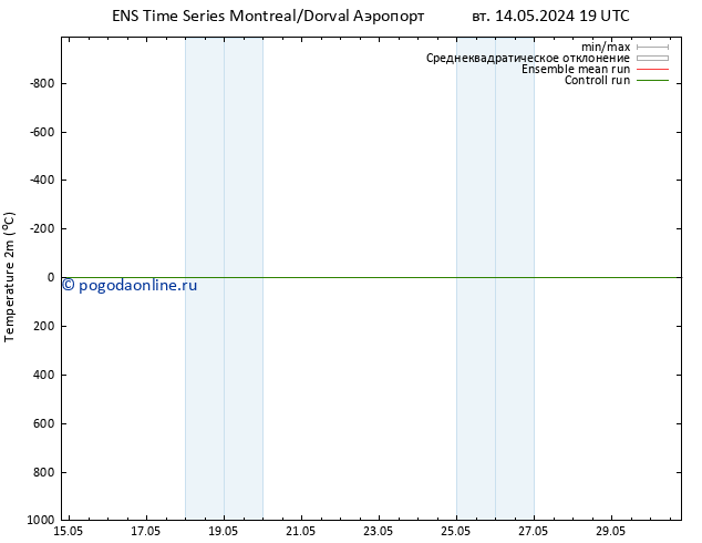 карта температуры GEFS TS ср 15.05.2024 19 UTC