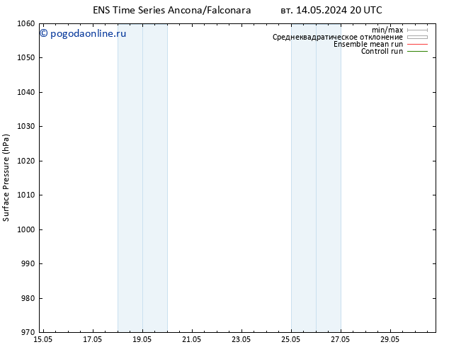 приземное давление GEFS TS ср 15.05.2024 20 UTC