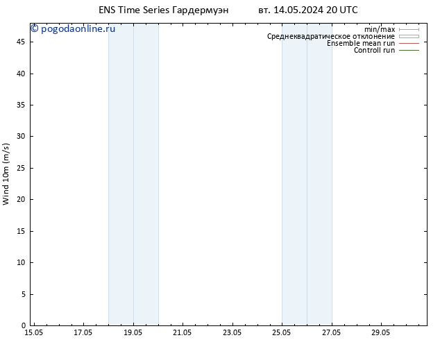 ветер 10 m GEFS TS чт 16.05.2024 14 UTC