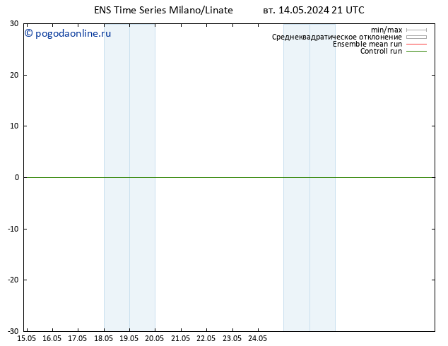 Height 500 гПа GEFS TS ср 15.05.2024 09 UTC