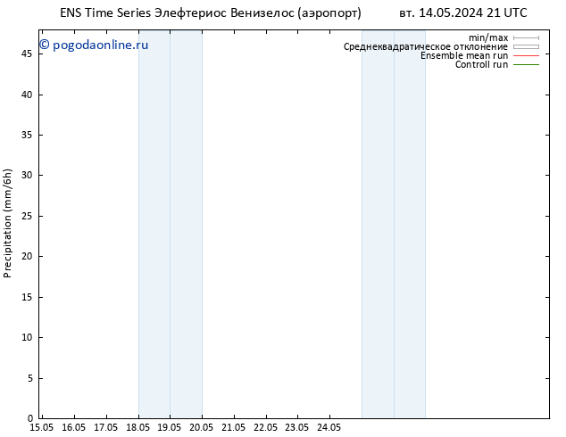 осадки GEFS TS пн 20.05.2024 09 UTC