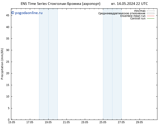 осадки GEFS TS Вс 26.05.2024 22 UTC