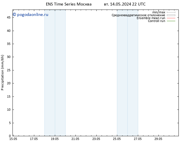 осадки GEFS TS пт 17.05.2024 10 UTC