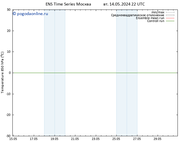 Temp. 850 гПа GEFS TS пн 20.05.2024 10 UTC