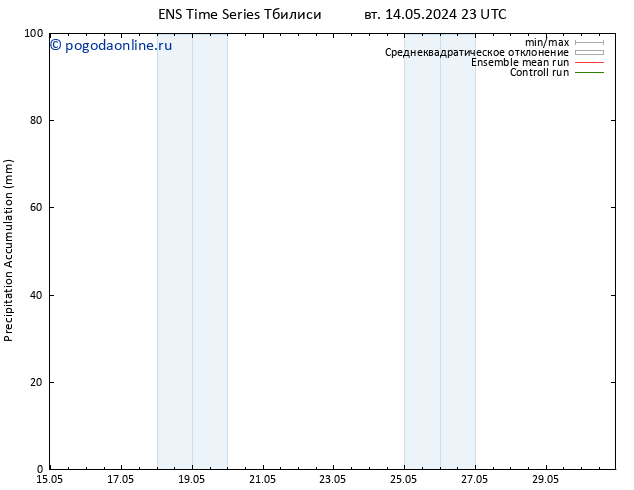 Precipitation accum. GEFS TS пт 17.05.2024 11 UTC