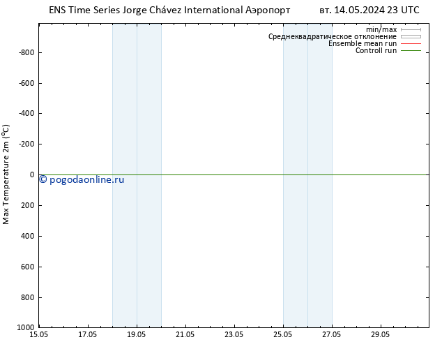 Темпер. макс 2т GEFS TS вт 14.05.2024 23 UTC