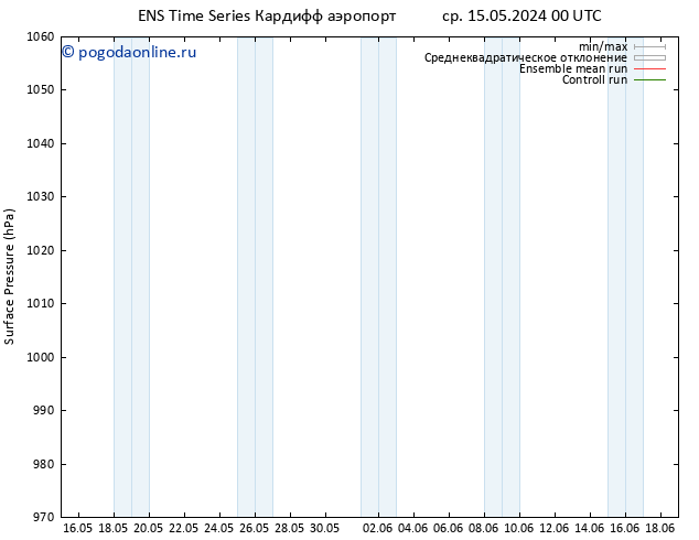 приземное давление GEFS TS чт 16.05.2024 00 UTC