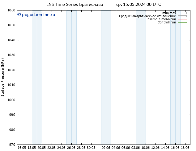 приземное давление GEFS TS пт 31.05.2024 00 UTC