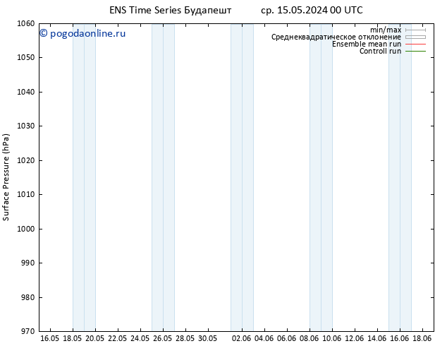 приземное давление GEFS TS ср 15.05.2024 00 UTC