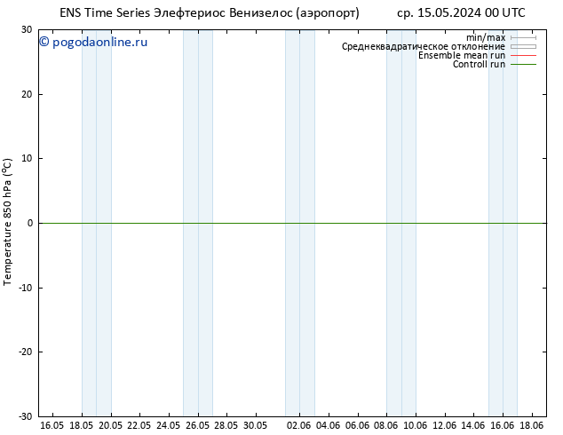 Temp. 850 гПа GEFS TS ср 15.05.2024 06 UTC