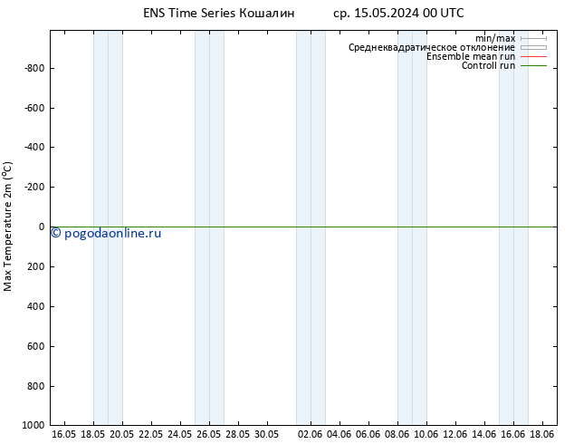 Темпер. макс 2т GEFS TS Вс 19.05.2024 18 UTC