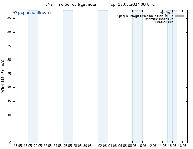 ветер 925 гПа GEFS TS пт 17.05.2024 18 UTC