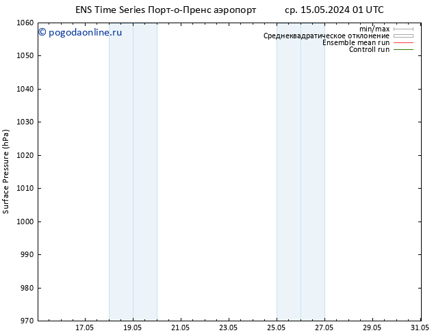 приземное давление GEFS TS Вс 26.05.2024 13 UTC